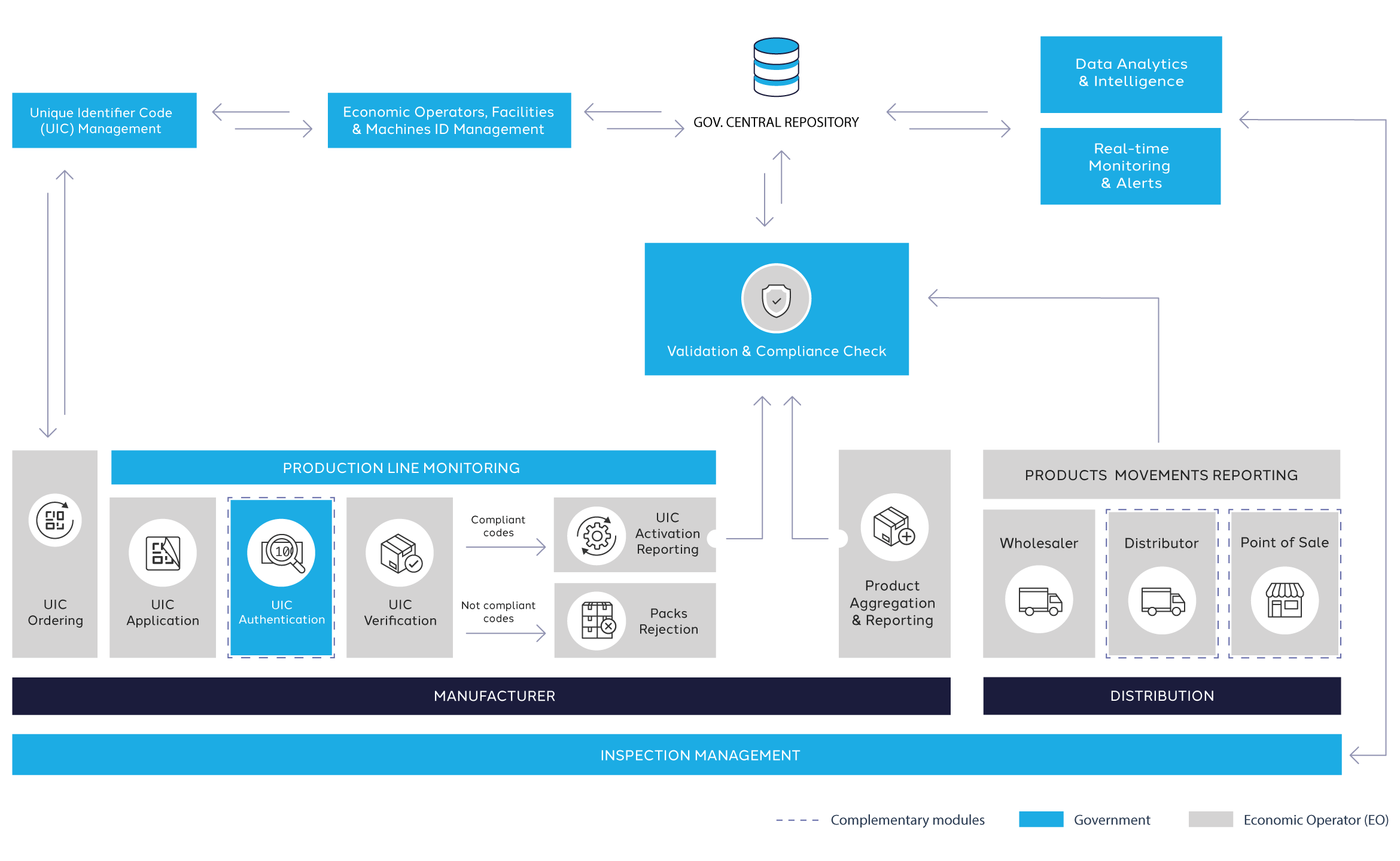 Dentsu Tracking government supply chain control - GSCC infographic